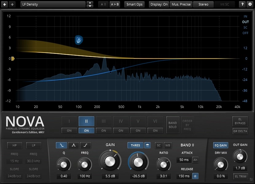 Parametric Equalizers