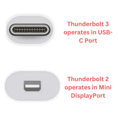 Thunderbolt 3 Port