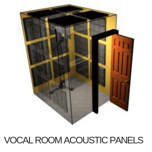 what is soundproofing