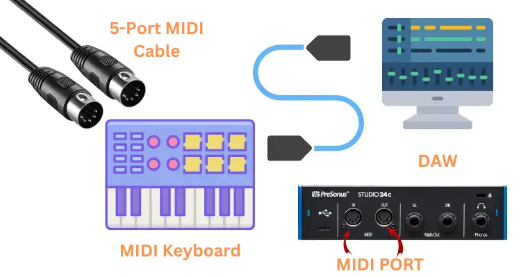 Church Sound Connection Guide